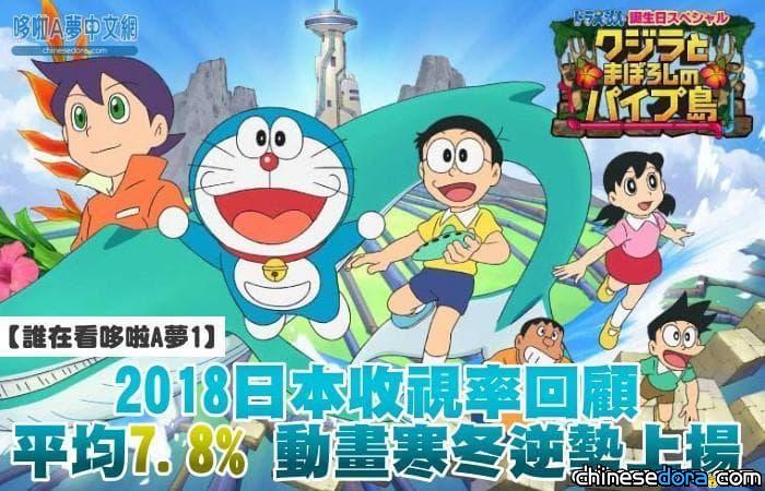 【誰在看哆啦A夢1】2018日本收視率回顧：平均7.8% 動畫寒冬逆勢上揚