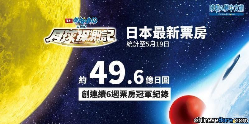 [日本] 《大雄的月球探測記》票房／上映第12週，累計票房約49.6億